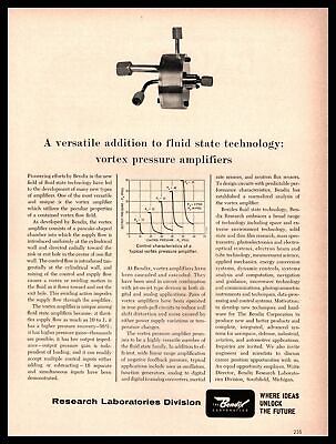 #ad 1965 Bendix Corp. Labs Southfield Michigan Vortex Pressure Amplifiers Print Ad $6.97
